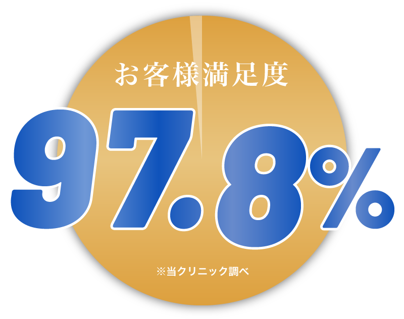 お客様満足度97.8%